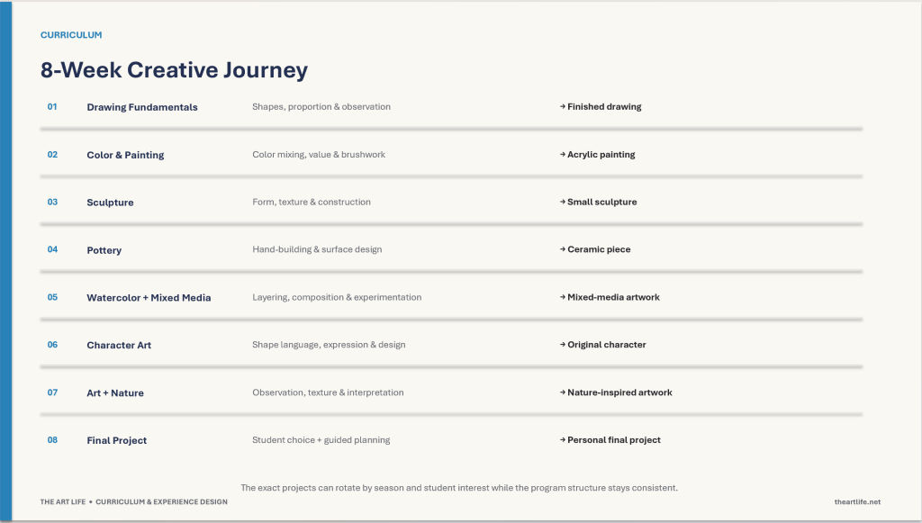 homeschool 8 week journey